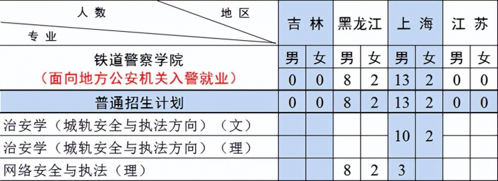 铁道警察学院2022招生计划（共计招生1366人）-广东技校排名网