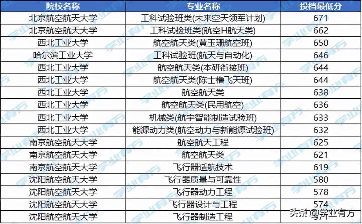 航空学校分数线高吗 航空门院校录取难度分析-广东技校排名网