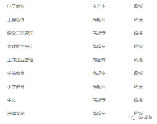 百色学院成人高考招生简章2022最新（专升本+高起本+高起专）-广东技校排名网