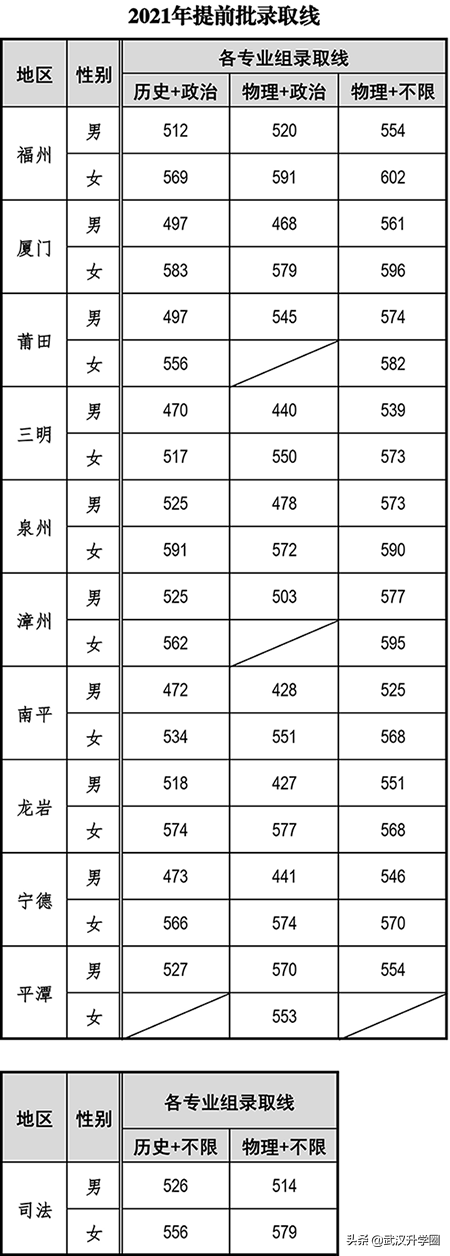 警察学院录取分数线2022（中国十大警校2020录取分数线）-广东技校排名网