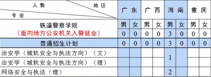 铁道警察学院2022招生计划（共计招生1366人）-广东技校排名网