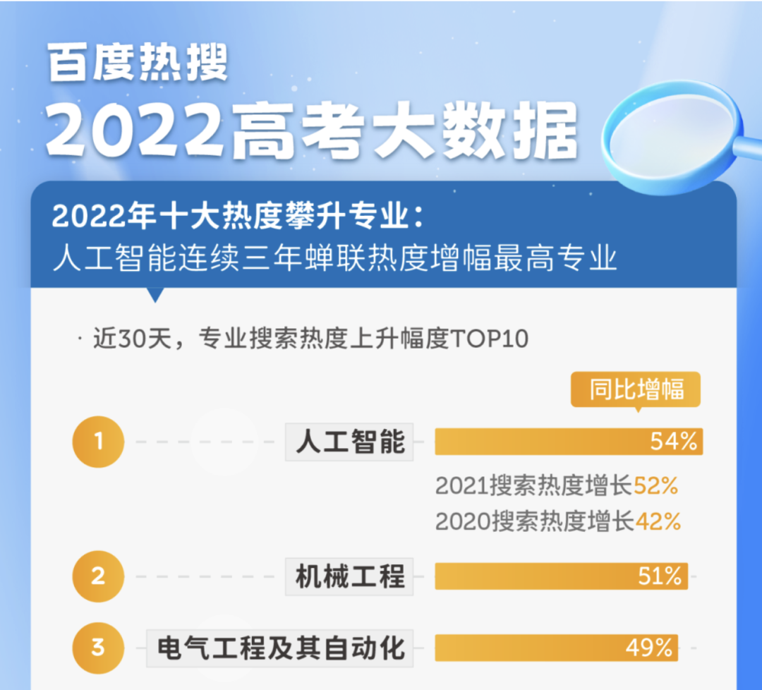 高薪职业排行应届毕业生（中专热门专业排名）-广东技校排名网