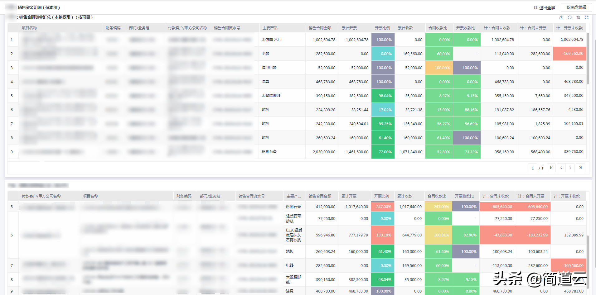 管理系统（公司管理的十大系统）-广东技校排名网