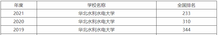 华北水利水电大学是一本吗有几个校区？最好的专业及2021最新排名-广东技校排名网