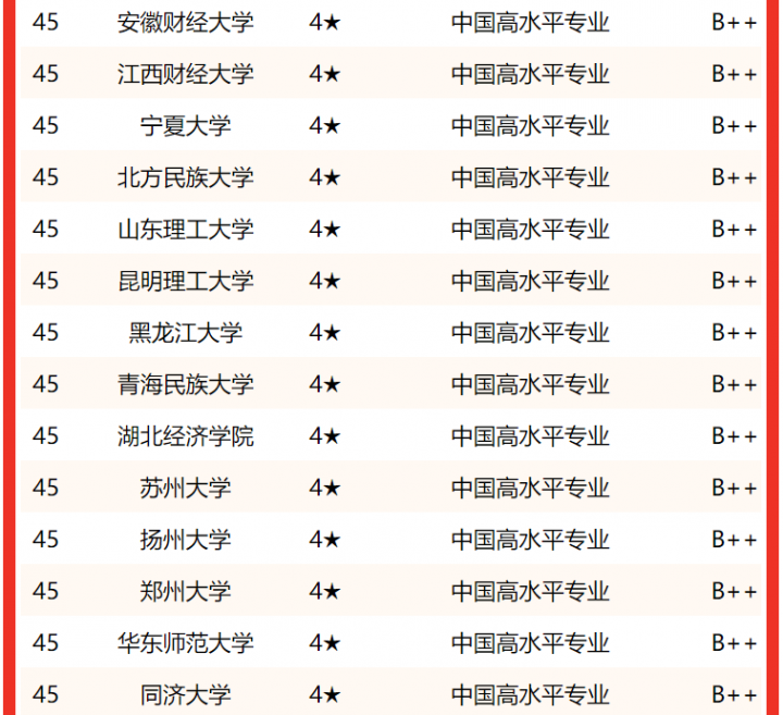 法学专业大学排名2022最新排名（哪些大学的法学专业比较好）-广东技校排名网