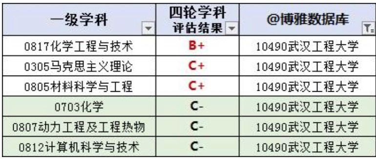 武汉工程大学是一本吗？实力如何？有没有医学专业？好就业吗？-广东技校排名网