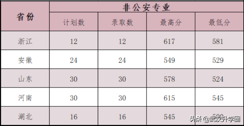 警察学院录取分数线2022（中国十大警校2020录取分数线）-广东技校排名网