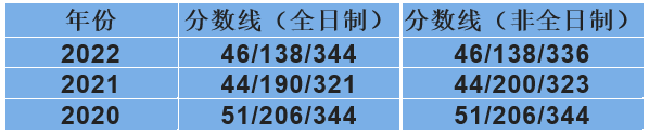 最新择校资讯|西北大学公布2023年招生目录-广东技校排名网