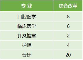 云南医药健康职业学院2022年最新招生计划（招生报名须知、招生代码）-广东技校排名网