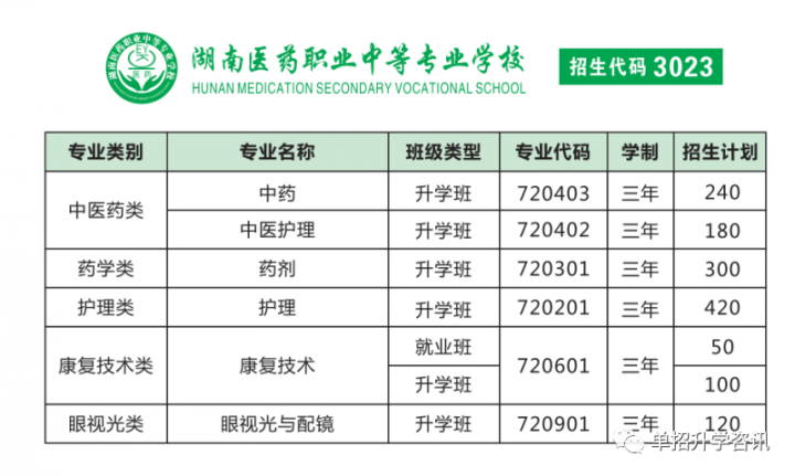 湖南医药职业中等专业学校2022招生简章 2022招生补录中-广东技校排名网