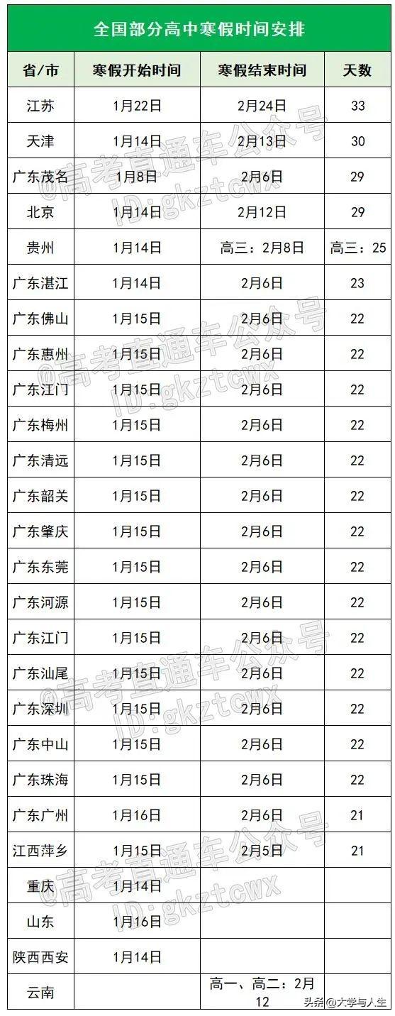 2022年什么时候放寒假（全国各地大学、高中寒假时间一览表）-广东技校排名网