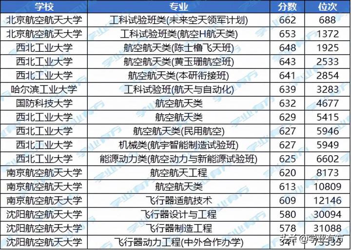 航空学校分数线高吗 航空门院校录取难度分析-广东技校排名网