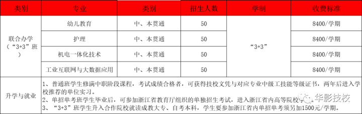 浙江华策影视技工学校2022年最新招生简章-广东技校排名网