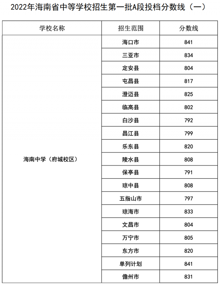 海口最好的高中排名前十名的学校（2023唐山重点中学排名一览表）-广东技校排名网