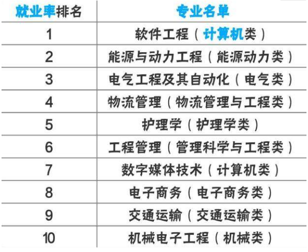 什么专业未来就业前景最好？揭秘女生最吃香的十大专业？-广东技校排名网