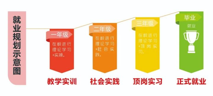 湖南湘都学校2022年招生简章（招生专业+录取规则+升学政策）-广东技校排名网