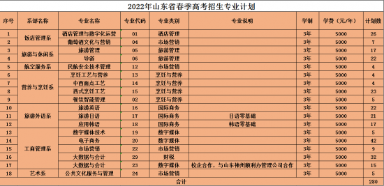 山东旅游职业学院2022招生计划（录取规则）-广东技校排名网