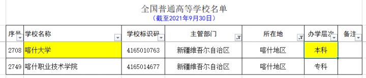 新疆的大学有哪些 最全新疆各个地区大学名单-广东技校排名网