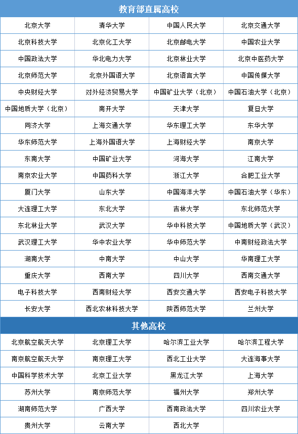 高校专项计划是什么意思？报名条件有哪些就业前景如何-广东技校排名网