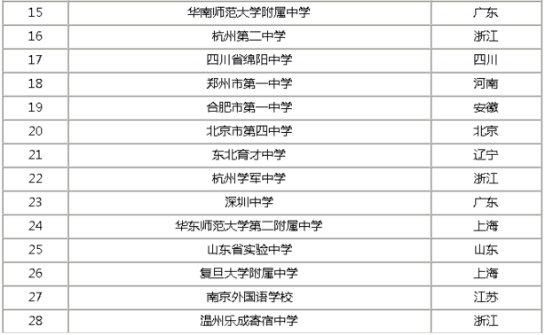 杭州学军中学是公办还是民办排名全国第几？2020高考喜报出炉-广东技校排名网