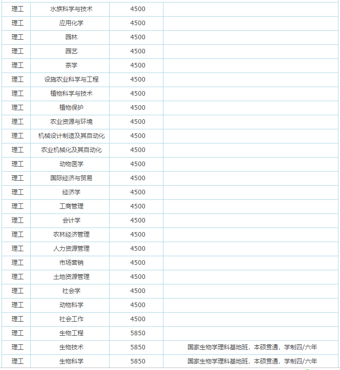 华中农业大学社会认可度高吗？口碑如何？是985吗？学费多少？-广东技校排名网