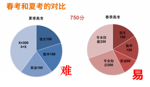 山东智博威技工学校2022年招生简章-广东技校排名网