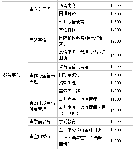 广州珠江职业技术学院怎么样好不好？有几个校区？就业前景及学费-广东技校排名网