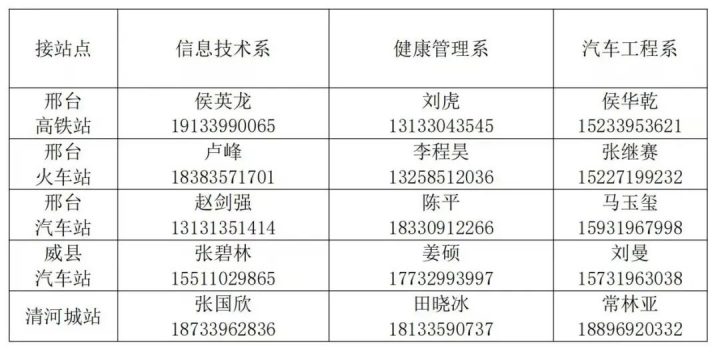 邢台应用技术职业学院2022年新生开学时间（入学须知+入学时间+报到材料准备）-广东技校排名网