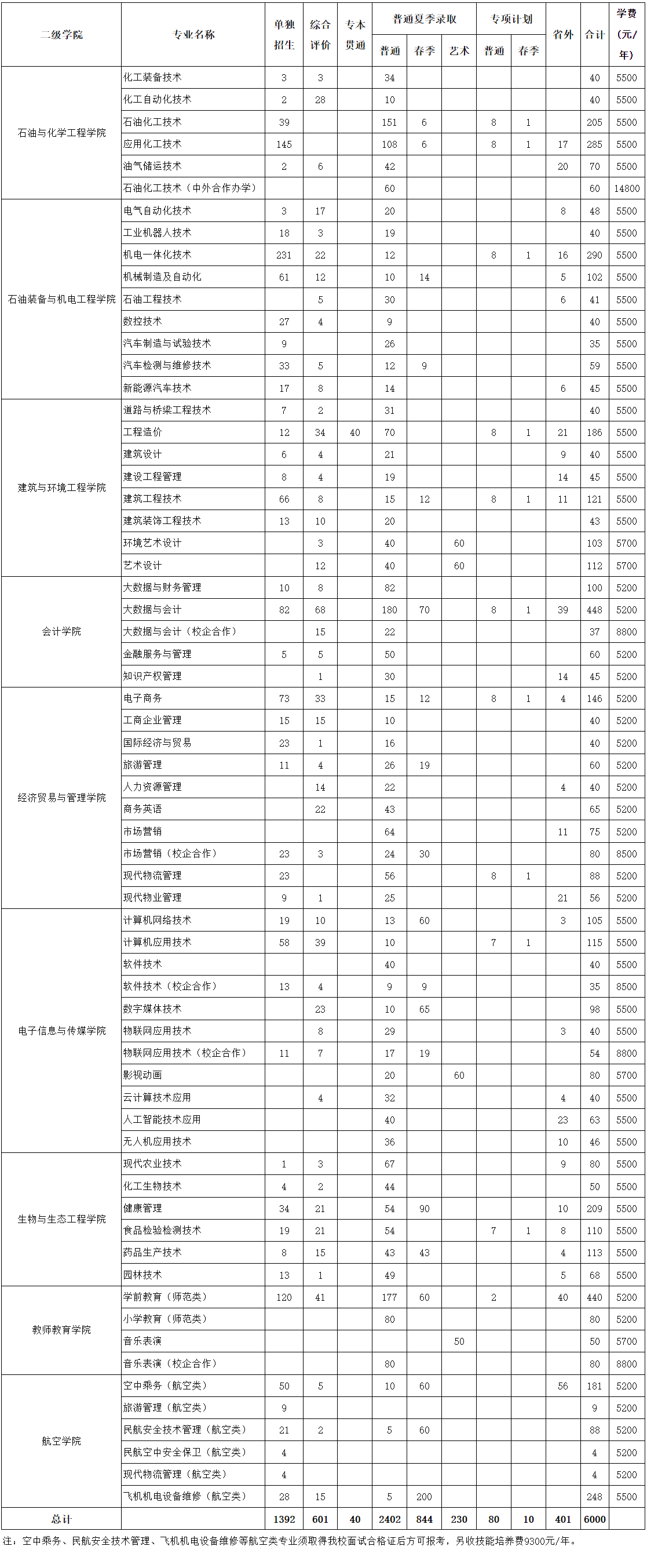 东营职业学院是公办还是民办大学？（附各专业学费收费标准）-广东技校排名网