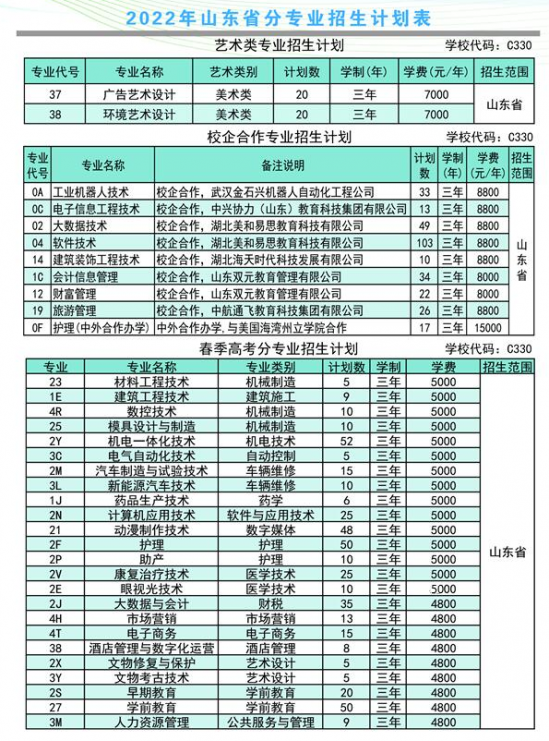 莱芜职业技术学院2022年最新招生计划（录取规则）-广东技校排名网