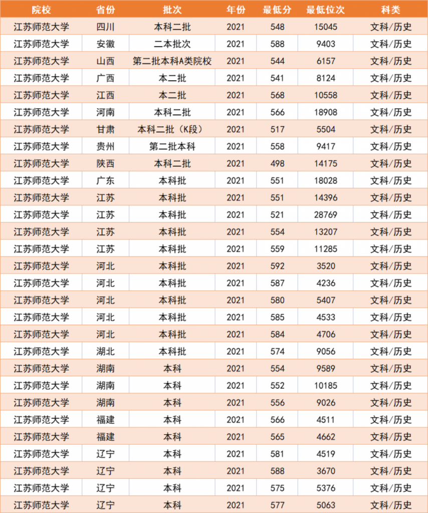 江苏就业最好的大学排名一览表 就业有保障的3所大学-广东技校排名网