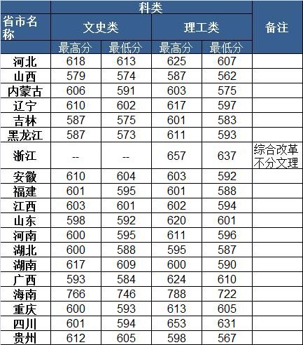 华南师范大学是211吗？多少分可以考上？排名第几？优势专业-广东技校排名网