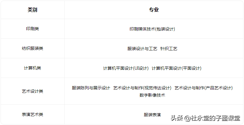 东莞职业高中(附东莞公办中职及专业)-广东技校排名网