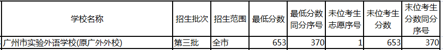 广州民办高中排名「含：招生计划、学费、高考成绩、录取要求」-广东技校排名网