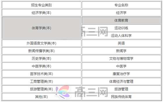 成都体育学院怎么样是几本？成都体育学院哪个专业前景好就业？-广东技校排名网