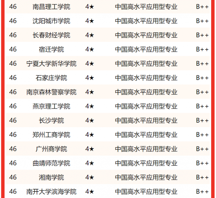 法学专业大学排名2022最新排名（哪些大学的法学专业比较好）-广东技校排名网