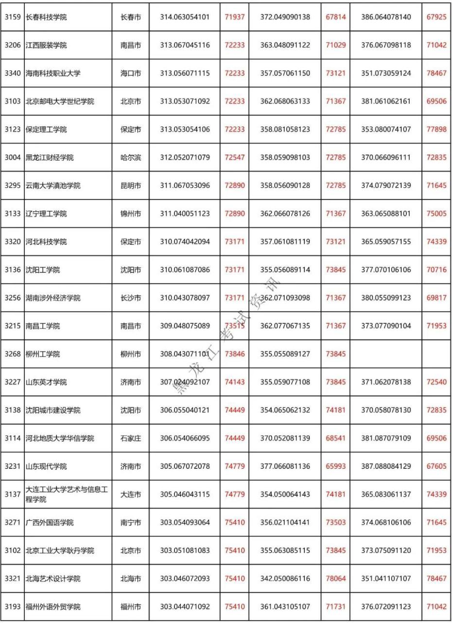 二本a类有哪些不错的大学(附全国二本大学100强)-广东技校排名网