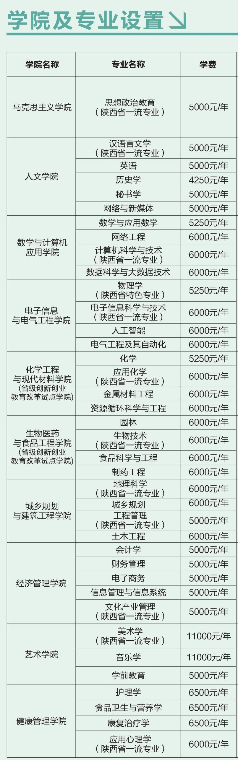 商洛学院是公办还是民办大学？（附各专业学费收费标准）-广东技校排名网