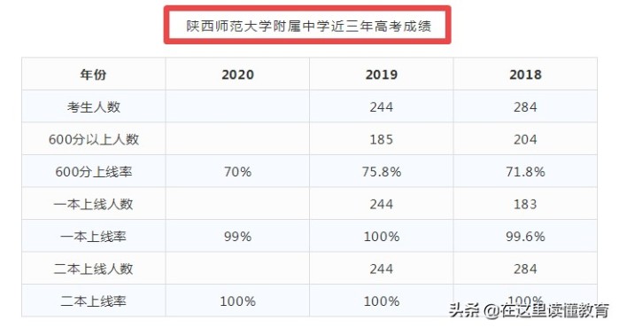 西安最好的初中学校排行榜前十名一览表（2023年最新详细版）-广东技校排名网