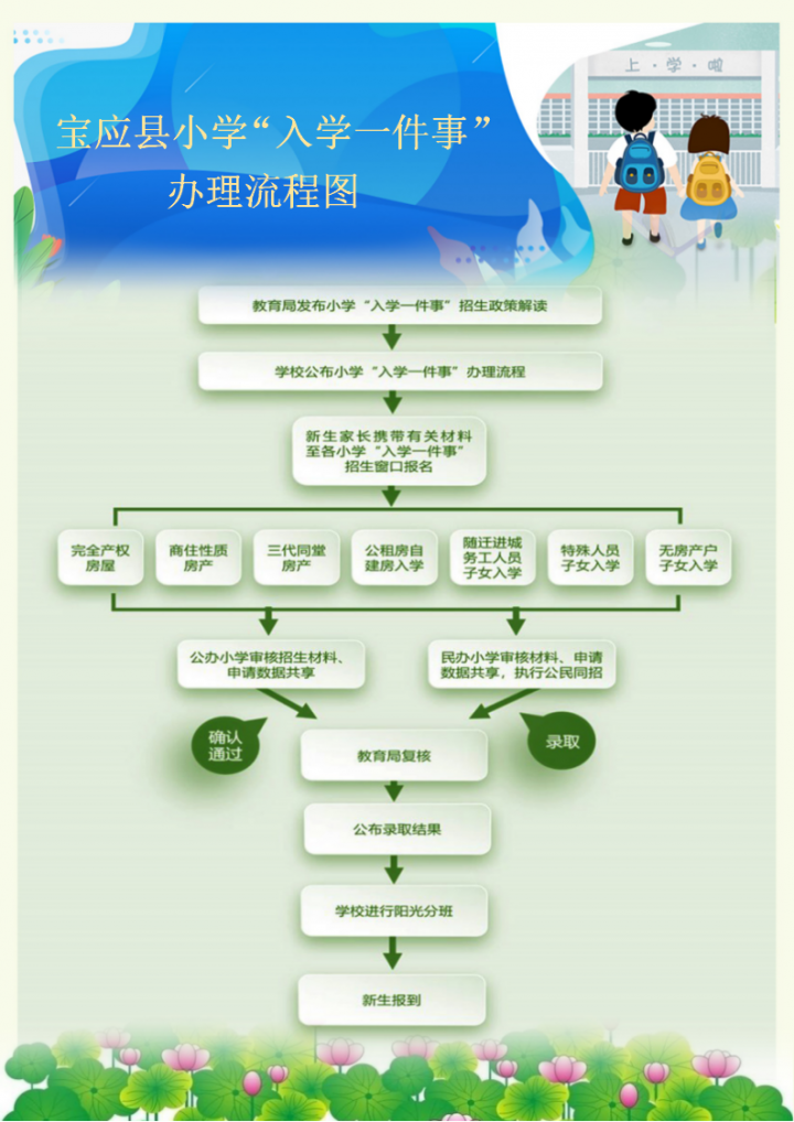 宝应县安宜实验学校2022年最新招生简章（招生对象、及施教区分布图）-广东技校排名网