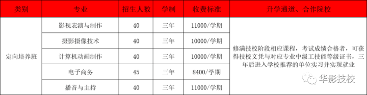 浙江华策影视技工学校2022年最新招生简章-广东技校排名网