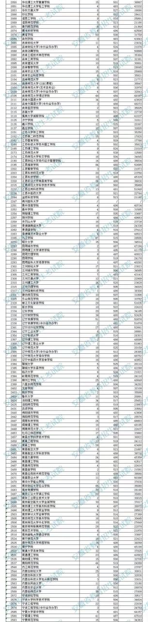 安徽省二本录取结果查询时间（附安徽二本分数线）-广东技校排名网