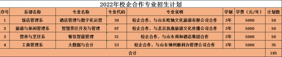 山东旅游职业学院2022招生计划（录取规则）-广东技校排名网