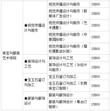 广州珠江职业技术学院怎么样好不好？有几个校区？就业前景及学费-广东技校排名网