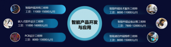 济南职业学院电子工程学院2022年招生简章-广东技校排名网