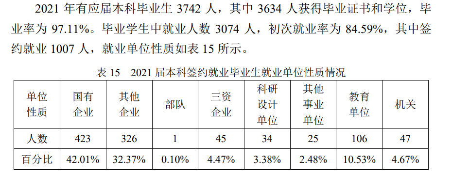 哈工大隐藏了多少实力？排名全国第几？在985中的地位如何？-广东技校排名网