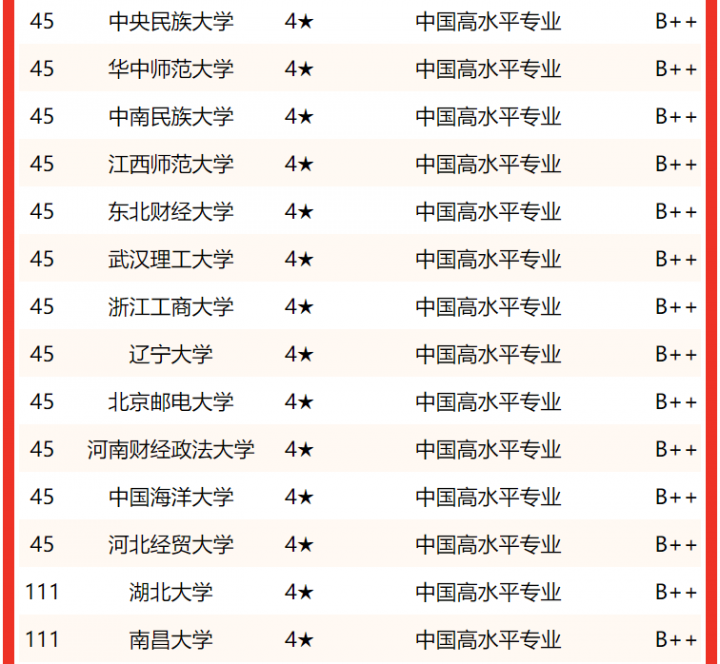 法学专业大学排名2022最新排名（哪些大学的法学专业比较好）-广东技校排名网