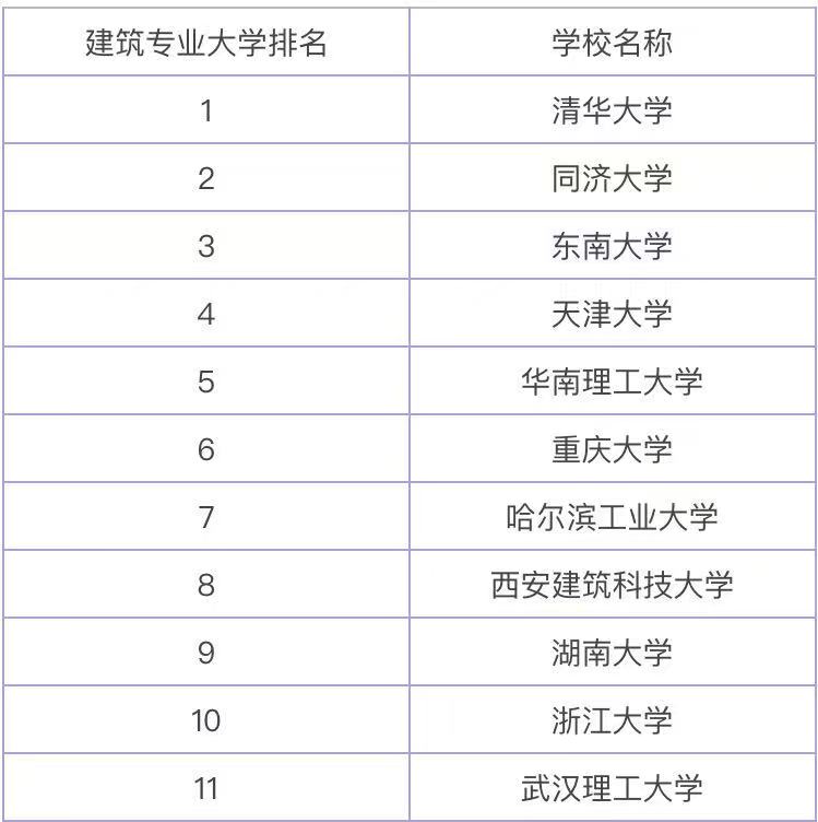 建筑设计专业主要学什么就业前景怎样？建筑设计专业哪个大学最好-广东技校排名网