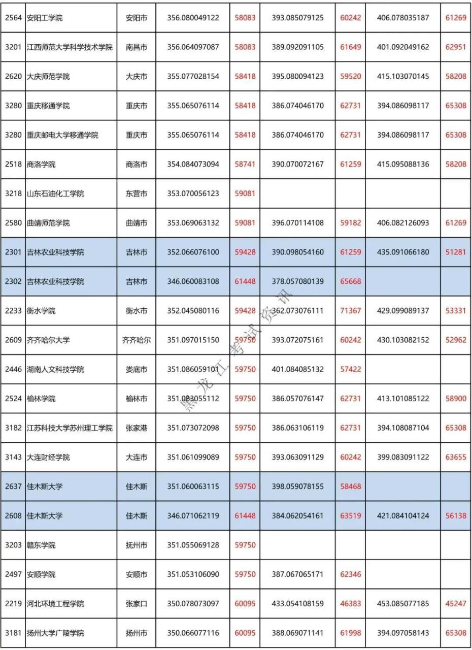 二本a类有哪些不错的大学(附全国二本大学100强)-广东技校排名网