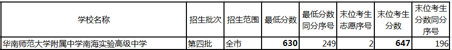 广州民办高中排名「含:招生计划、学费、高考成绩、录取要求」-广东技校排名网